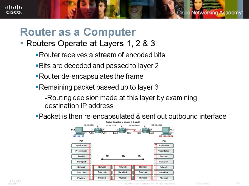 Router as a Computer Routers Operate at Layers 1, 2 & 3 Router receives